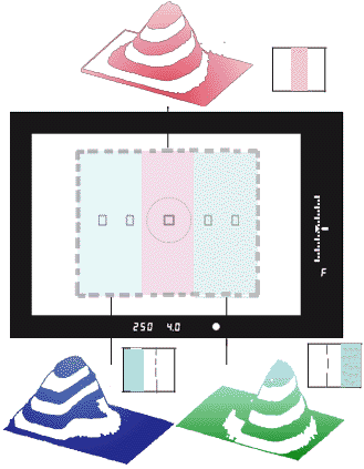 Flash Modeling on A-TTL 3 segments illustration