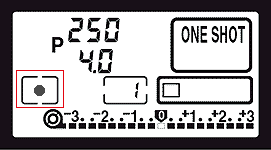 LCD display Spot Metering