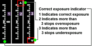 exposure_LEDs.gif