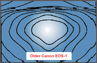 Center-Weighted Meter pattern older EOS-1