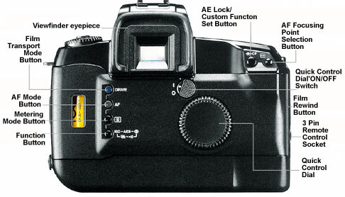 Canon EOS-5 QD & EOS-A2/A2e Main Referene Map