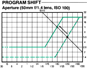pgrmshift1.gif