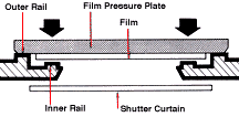 Film Rail.jpg (5k)