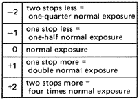 expocompenchart.gif