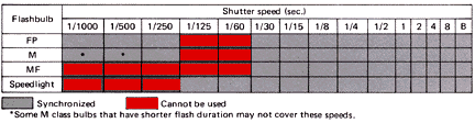 Flash Chart.gif (7k)