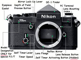 Nikon F2 Finders Compared
