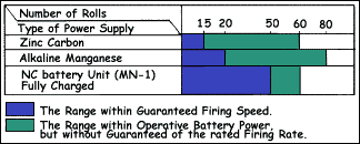 MD-1/2 chart.gif