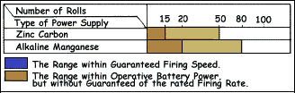 MD-3 chart.gif