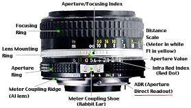 Nikon F3 Lens Illus.jpg (13k)
