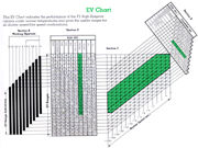 EV chartSml.jpg (5k)