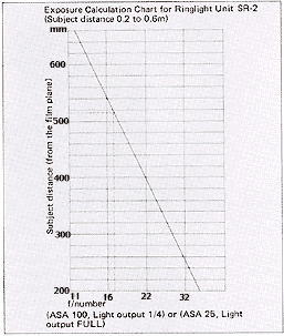 images/sr2chart.gif