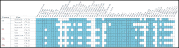 caseschartsml.gif