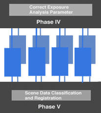 Phase4 & 5.jpg