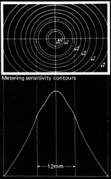 Metering Illus.gif (7k)