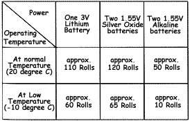 powerchart.gif