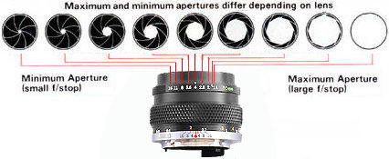 apertureillus.jpg