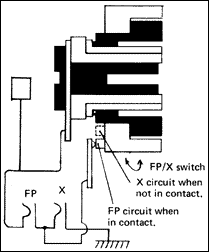 fpxswitchillus.gif