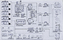 Chart system.gif