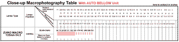 135mmf45Chartblwsml.gif