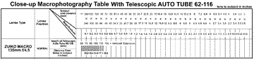 135mmf45chartsml.gif
