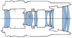 75150mmf4optic.gif