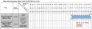 microtable20mmf2.gif