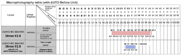 microtable38mmf28.gif