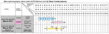 microtable90mmf2sml.jpg